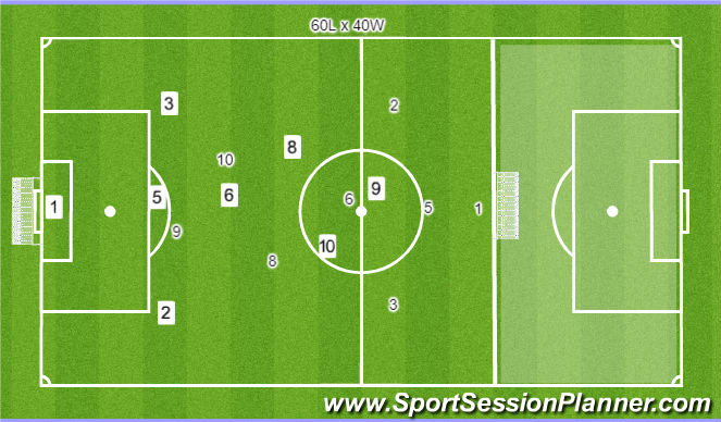 Football/Soccer Session Plan Drill (Colour): Stage 4: Game