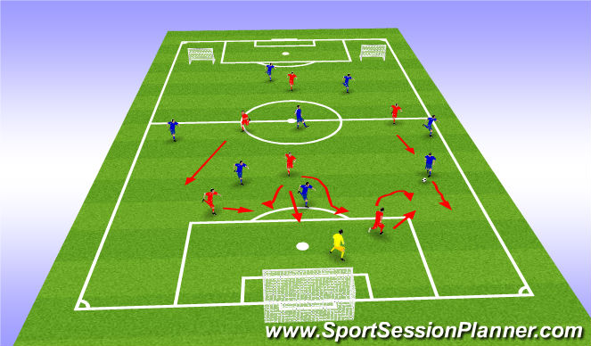 Football/Soccer Session Plan Drill (Colour): Principles of play 1