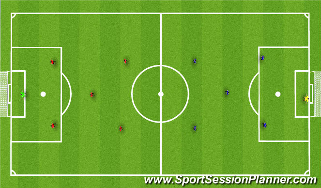 Football/Soccer Session Plan Drill (Colour): 6v6 Game