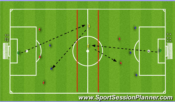 Football/Soccer: U10 - Creating shooting opportunities in the final 3rd