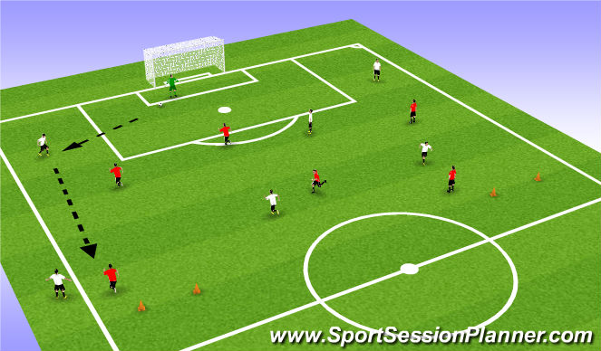 Football/Soccer Session Plan Drill (Colour): 龍門發球支援