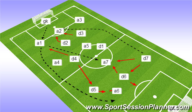 Football/Soccer Session Plan Drill (Colour): Screen 2