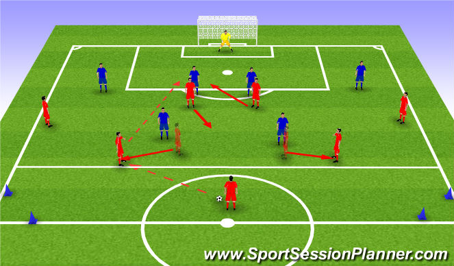 Football/Soccer Session Plan Drill (Colour): Attack vs Defence