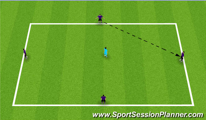 Football/Soccer Session Plan Drill (Colour): Screen 2