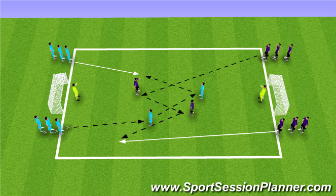 Football/Soccer Session Plan Drill (Colour): Central Combination Patterns to Goal