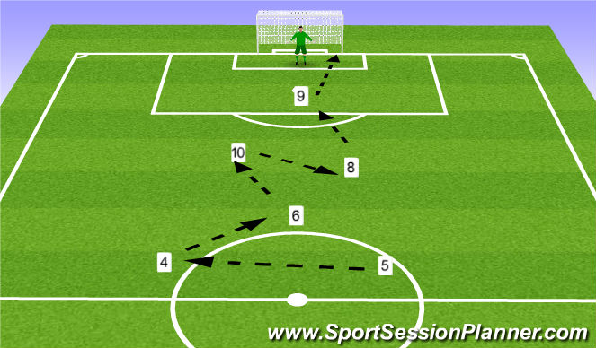 Football/Soccer Session Plan Drill (Colour): Technical Pattern: