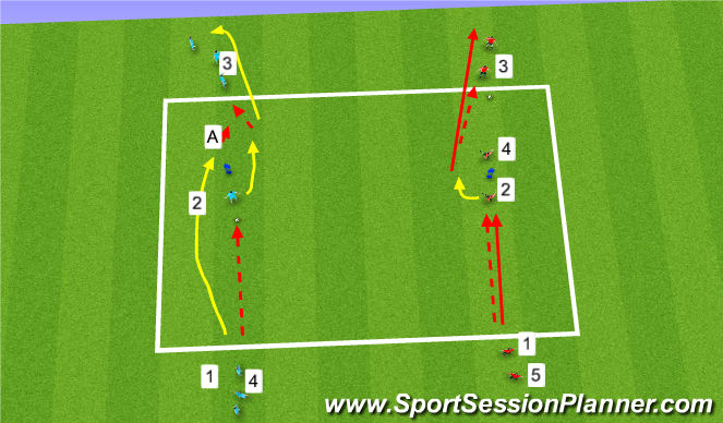 Football/Soccer Session Plan Drill (Colour): Turning (tech) warm-up