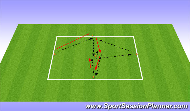 Football/Soccer Session Plan Drill (Colour): 5 Player Passing Combination