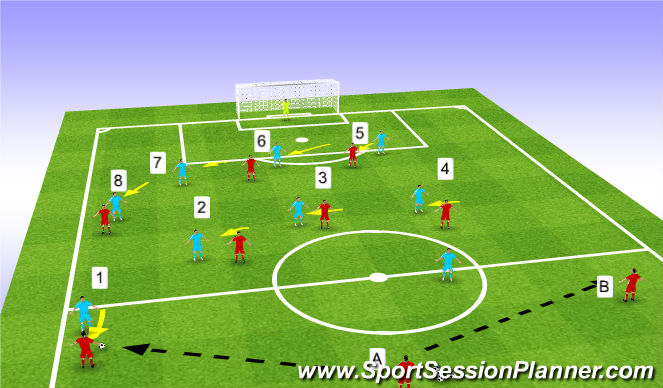 Football/Soccer Session Plan Drill (Colour): efending as a midfield four