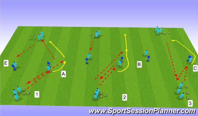Football/Soccer Session Plan Drill (Colour): passing and forward runs