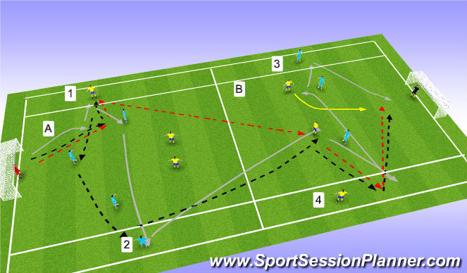 Football/Soccer Session Plan Drill (Colour): Switching play by turning