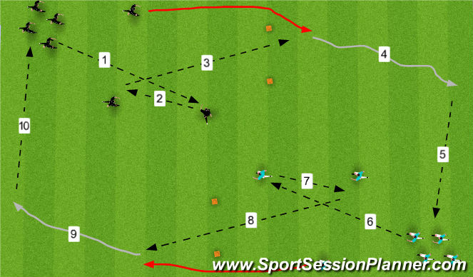 Football/Soccer Session Plan Drill (Colour): Passing patterns (box cross)