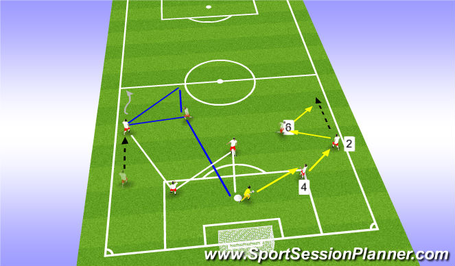 Football/Soccer Session Plan Drill (Colour): Screen 1