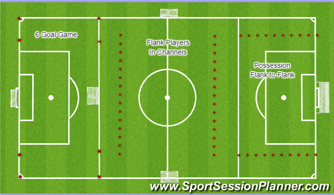 Football/Soccer Session Plan Drill (Colour): Field Set-Up