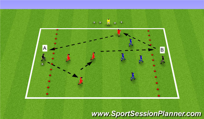 Football/Soccer Session Plan Drill (Colour): Poss Flank to Flank
