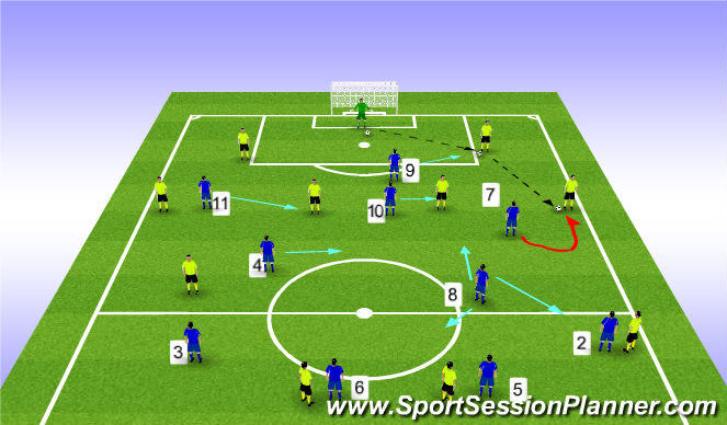 Football/Soccer Session Plan Drill (Colour): Screen 2