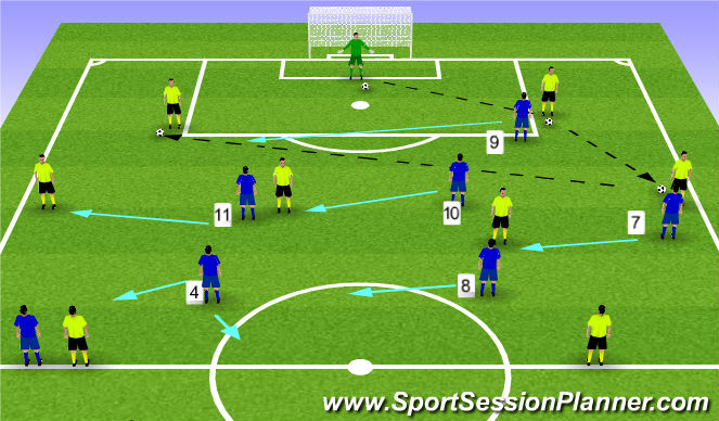 Football/Soccer Session Plan Drill (Colour): Screen 3