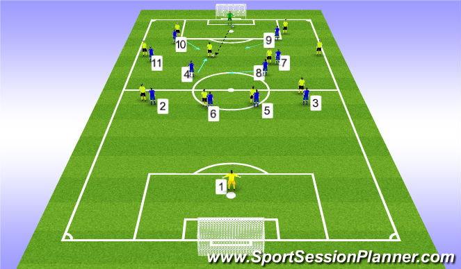 Football/Soccer Session Plan Drill (Colour): Screen 4