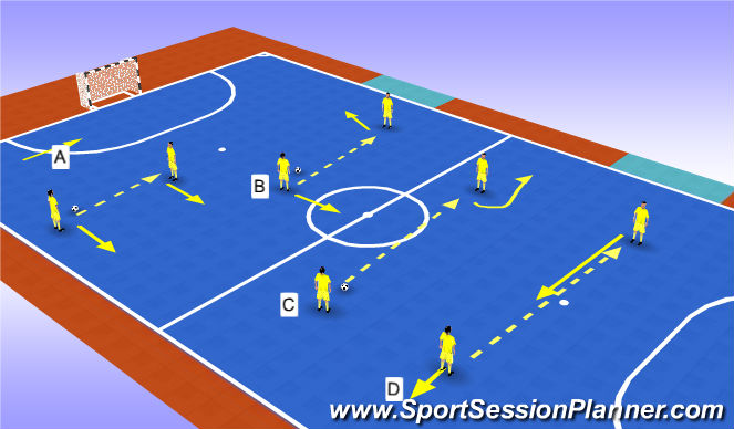 Futsal Session Plan Drill (Colour): Awareness/Screening