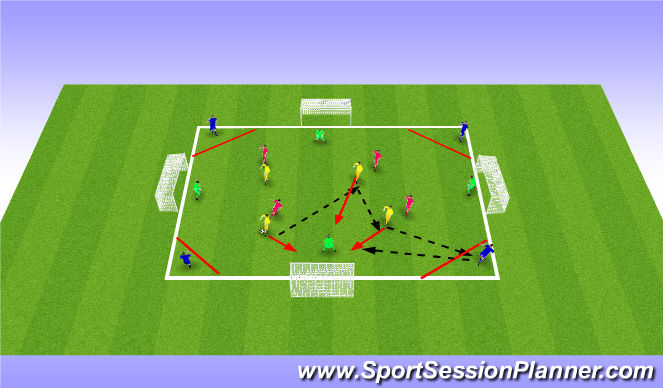 Football/Soccer Session Plan Drill (Colour): 3-Goal/Cutback Game