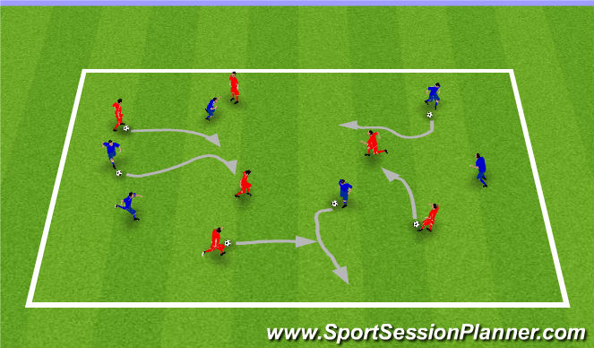 Football/Soccer Session Plan Drill (Colour): Blocked (15 mins)