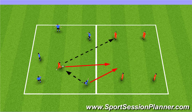Football/Soccer Session Plan Drill (Colour): 5v1 Two Team Possession 2