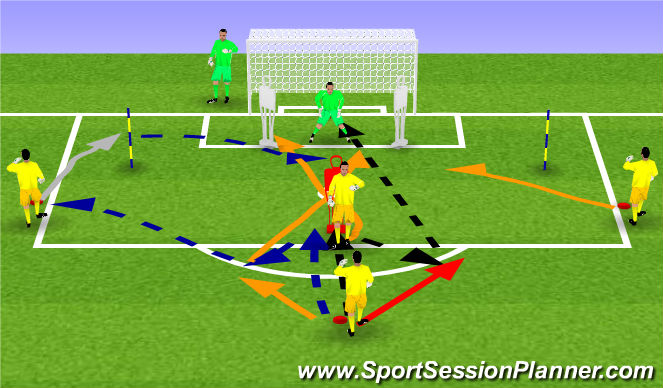 Football/Soccer Session Plan Drill (Colour): Decision-Making in Front Half of Goal
