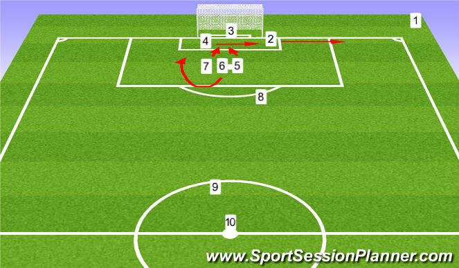 Football/Soccer Session Plan Drill (Colour): Set 2 Back Post