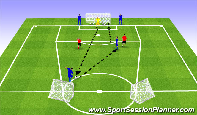 Football/Soccer Session Plan Drill (Colour): 2v2