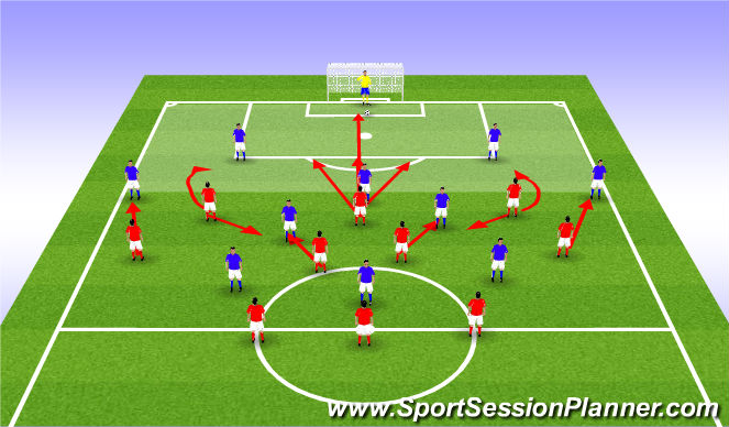 Football/Soccer Session Plan Drill (Colour): 3-5-2 High Press