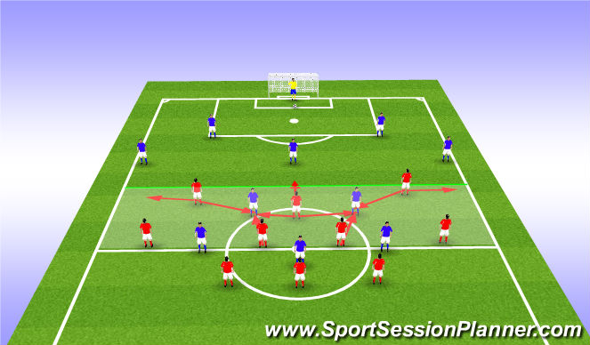 Football/Soccer Session Plan Drill (Colour): 3-5-2 Medium Press