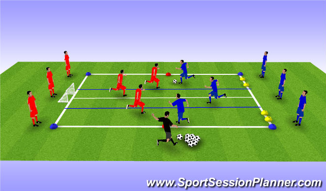 Football/Soccer Session Plan Drill (Colour): ACTIVITY PHASE