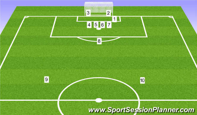 Football/Soccer Session Plan Drill (Colour): defending corners