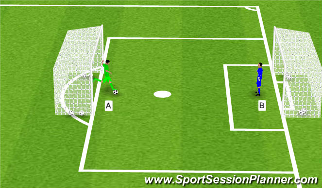 Football/Soccer Session Plan Drill (Colour): 1 v 1 Switching Goals
