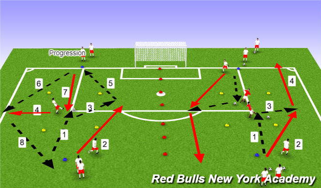 Football/Soccer Session Plan Drill (Colour): Warmup passing sequence
