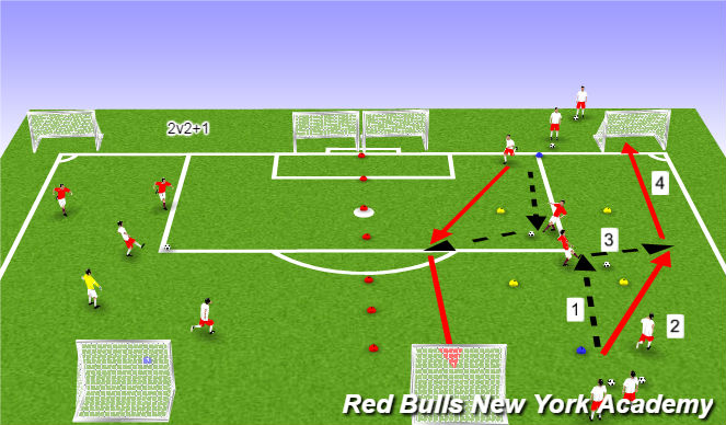 Football/Soccer Session Plan Drill (Colour): Activity