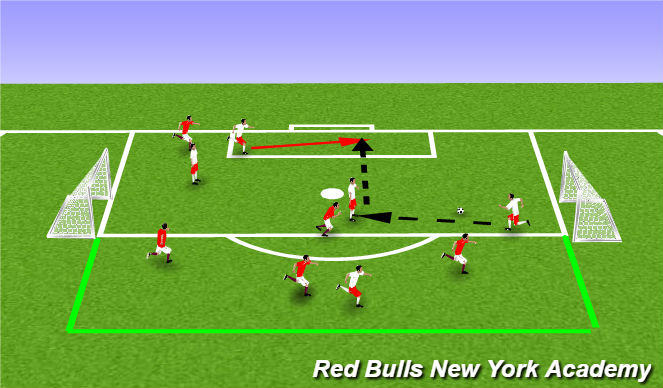 Football/Soccer Session Plan Drill (Colour): Free play
