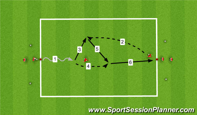Football/Soccer Session Plan Drill (Colour): Training 1