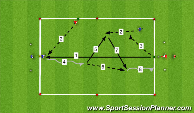 Football/Soccer Session Plan Drill (Colour): Training 2