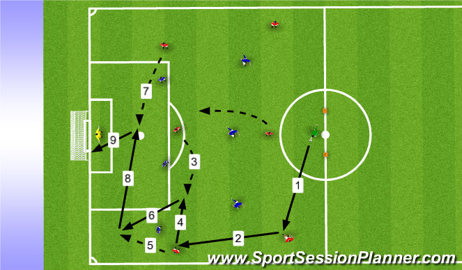Football/Soccer Session Plan Drill (Colour): Training 4