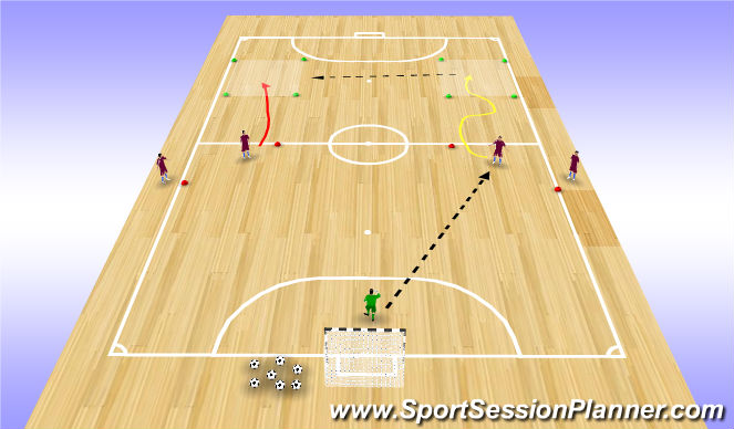 Futsal Session Plan Drill (Colour): Receiving wide & Deep