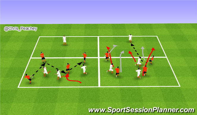 Football/Soccer Session Plan Drill (Colour): 4v4