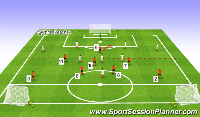 Football/Soccer Session Plan Drill (Colour): Game scenario