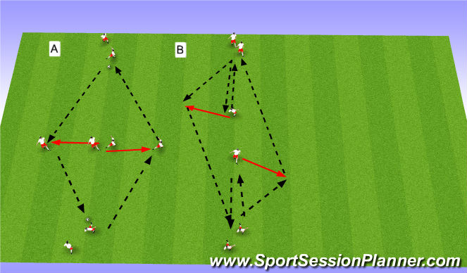 Football/Soccer Session Plan Drill (Colour): TWU
