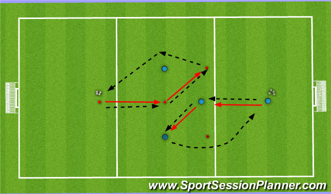 Football/Soccer Session Plan Drill (Colour): Korsad Pass övning Y