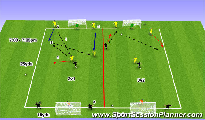 Football/Soccer Session Plan Drill (Colour): Activity 3: Numbers up Transition 3v1/3v2