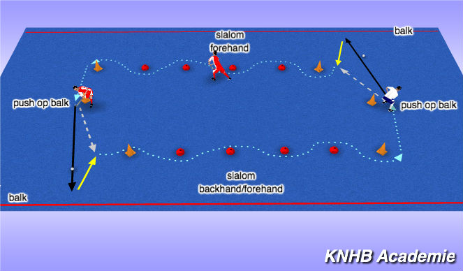 Hockey Session Plan Drill (Colour): Techniek gebruik balk