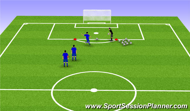 Football/Soccer Session Plan Drill (Colour): Shooting Targets: Speed-Gun