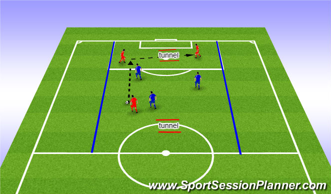 Football/Soccer Session Plan Drill (Colour): Tunnel Soccer