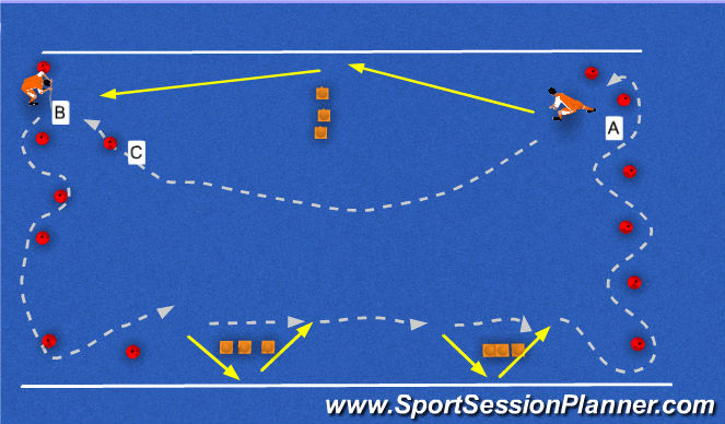 Hockey Session Plan Drill (Colour): Lange pass